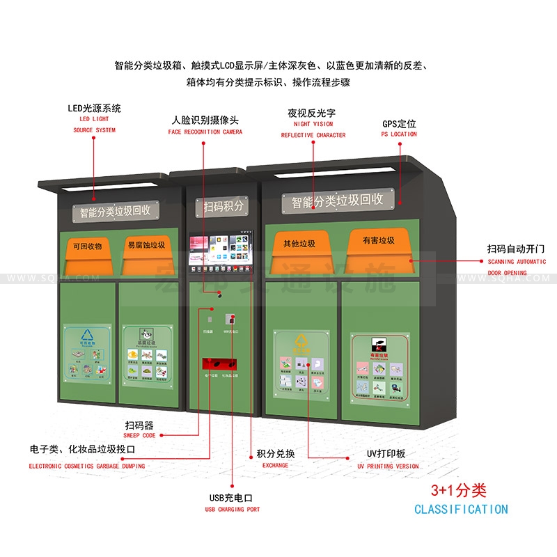 智能分類垃圾箱-智能分類垃圾箱批發(fā)廠家、價(jià)格、生產(chǎn)、制作