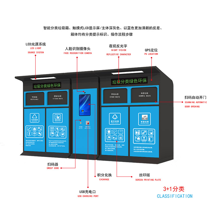 智能垃圾分類設(shè)備多少錢配圖二