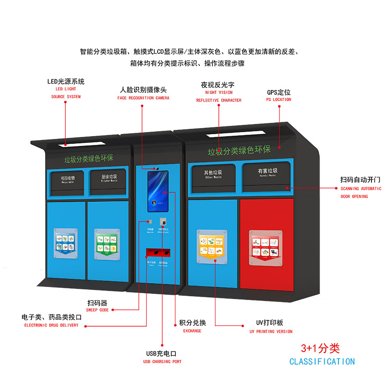 智能分類垃圾箱